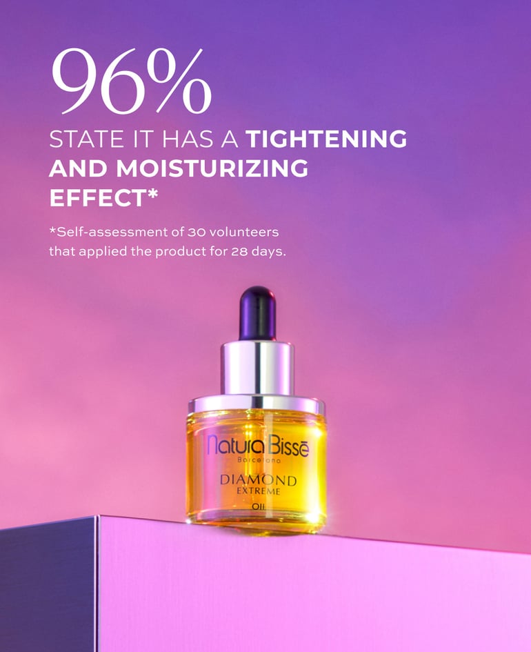 96% state it has a tightening and moisturizing effect*  *Self-assessment of 30 volunteers that applied the product for 28 days.