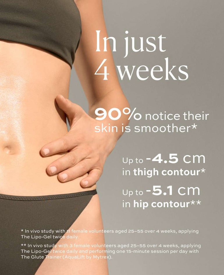 90% notice their skin is smoother* Up to –4.5 cm in thigh contour* Up to –5.1 cm in hip contour**