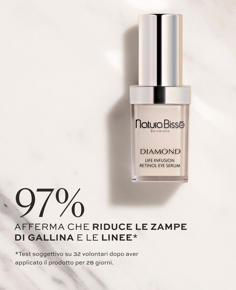 97% afferma che RIDUCE LE ZAMPE DI GALLINA e le LINEE  *Test soggettivo su 32 volontari dopo aver applicato il prodotto per 28 giorni.