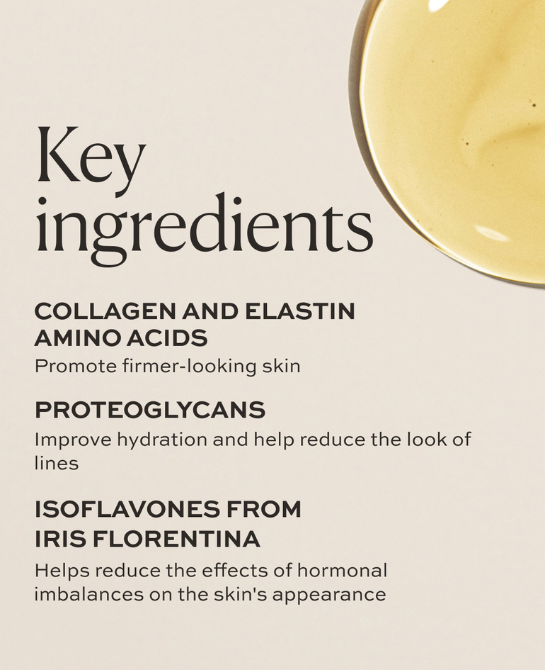 Collagen and elastin amino acids Promote firmer-looking skin  Proteoglycans Improve hydration and help reduce the look of lines  Isoflavones from iris florentina