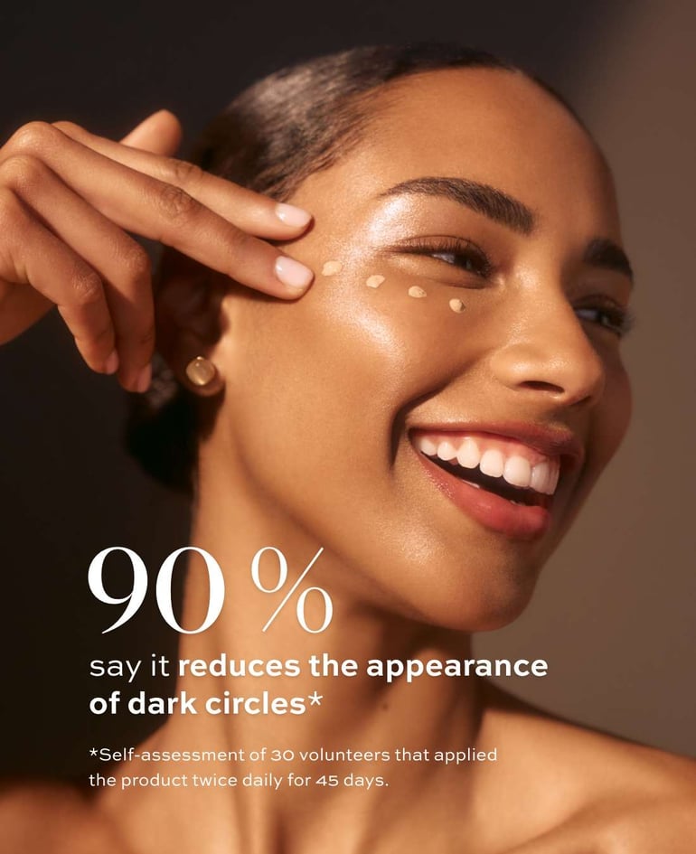 90% say it reduces the appearance of dark circles*