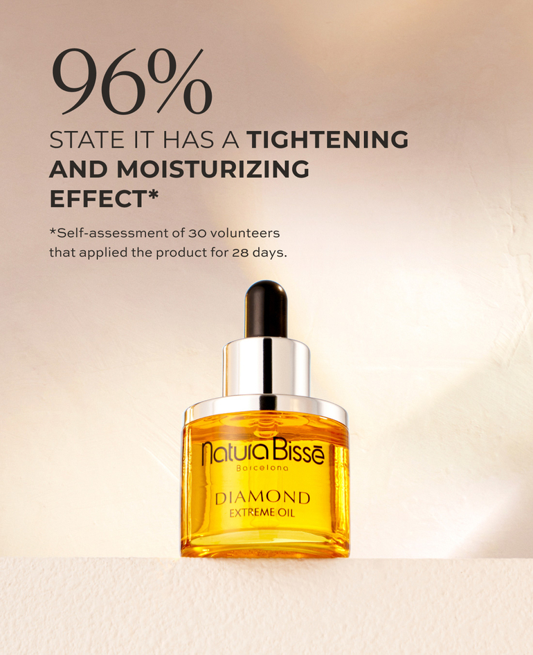 96% state it has a tightening and moisturizing effect*  *Self-assessment of 30 volunteers that applied the product for 28 days.