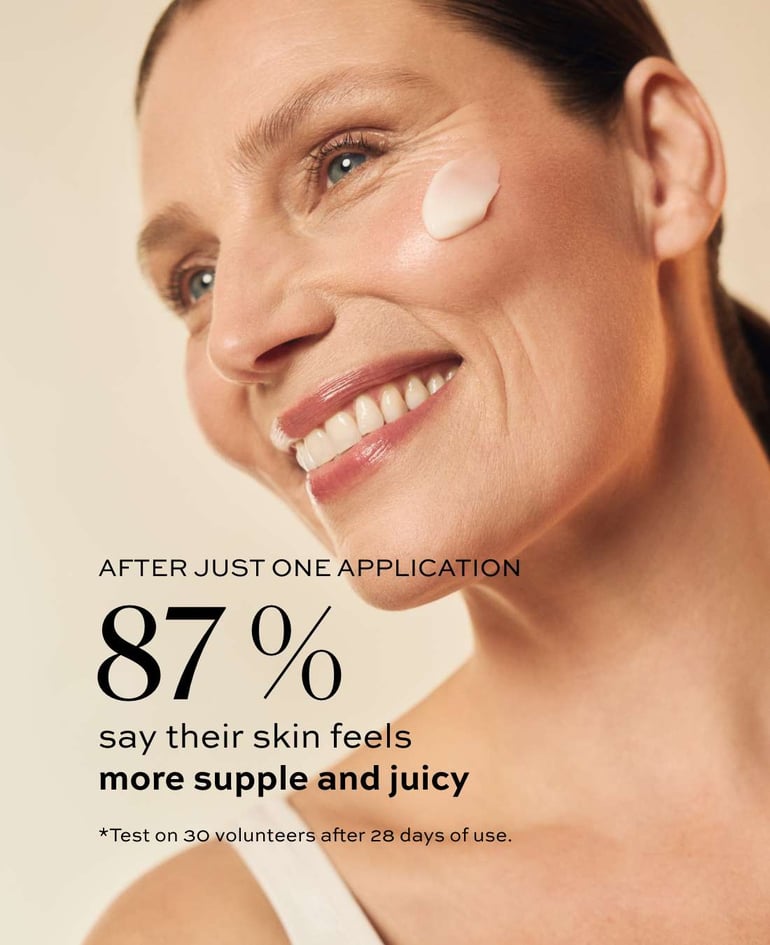 AFTER JUST ONE APPLICATION 87% say their skin feels more supple and juicy  *Test on 30 volunteers after 28 days of use.