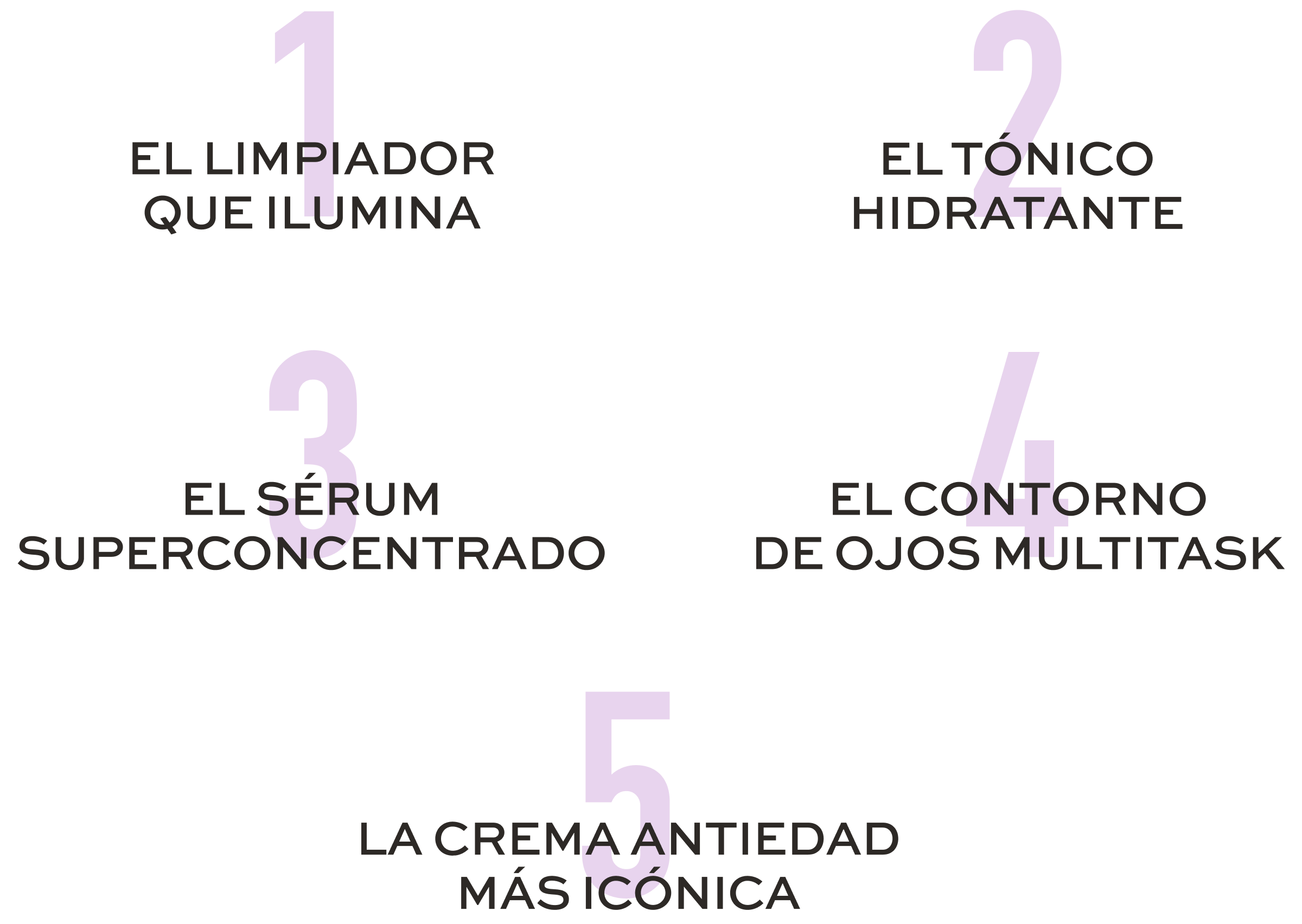 Lista de productos